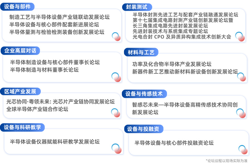 论坛分类